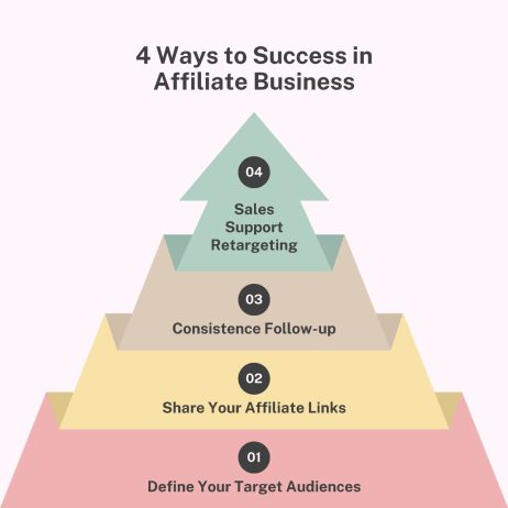 affiliate